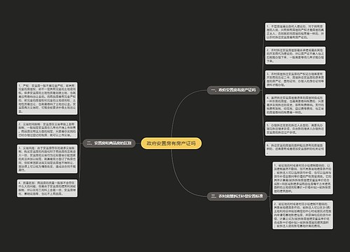 政府安置房有房产证吗