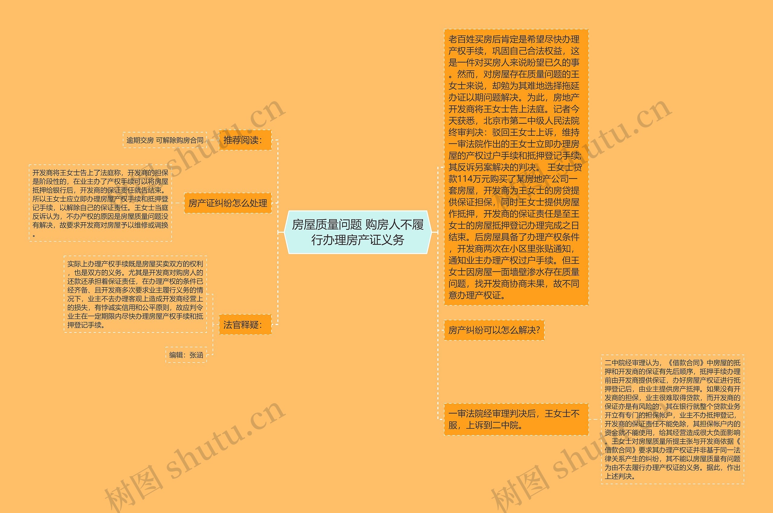 房屋质量问题 购房人不履行办理房产证义务