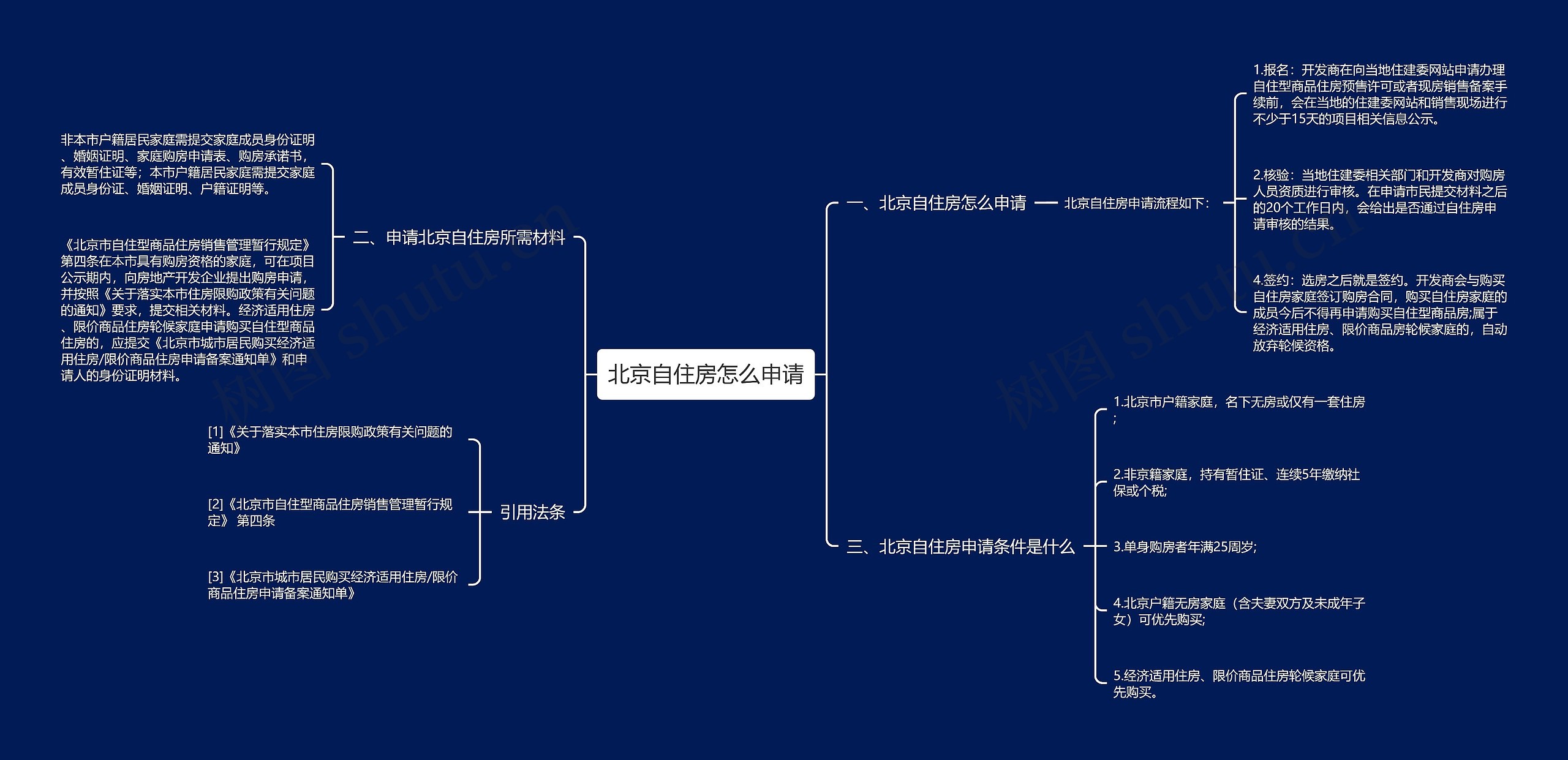 北京自住房怎么申请思维导图