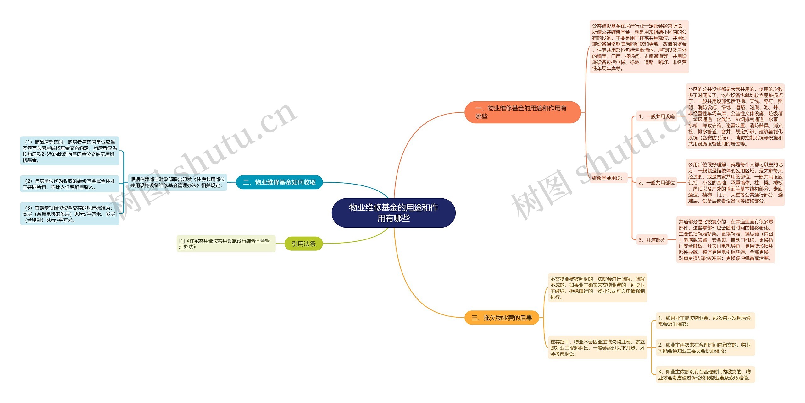 物业维修基金的用途和作用有哪些 物业维修基金的用途和作用有哪些