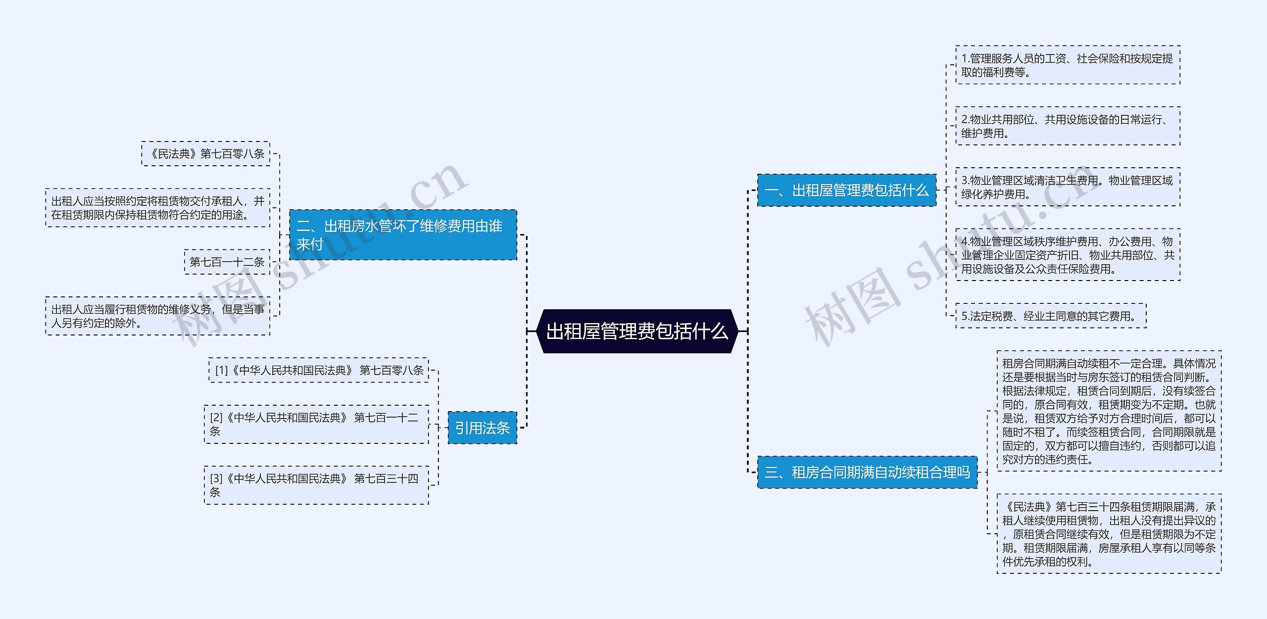 出租屋管理费包括什么思维导图