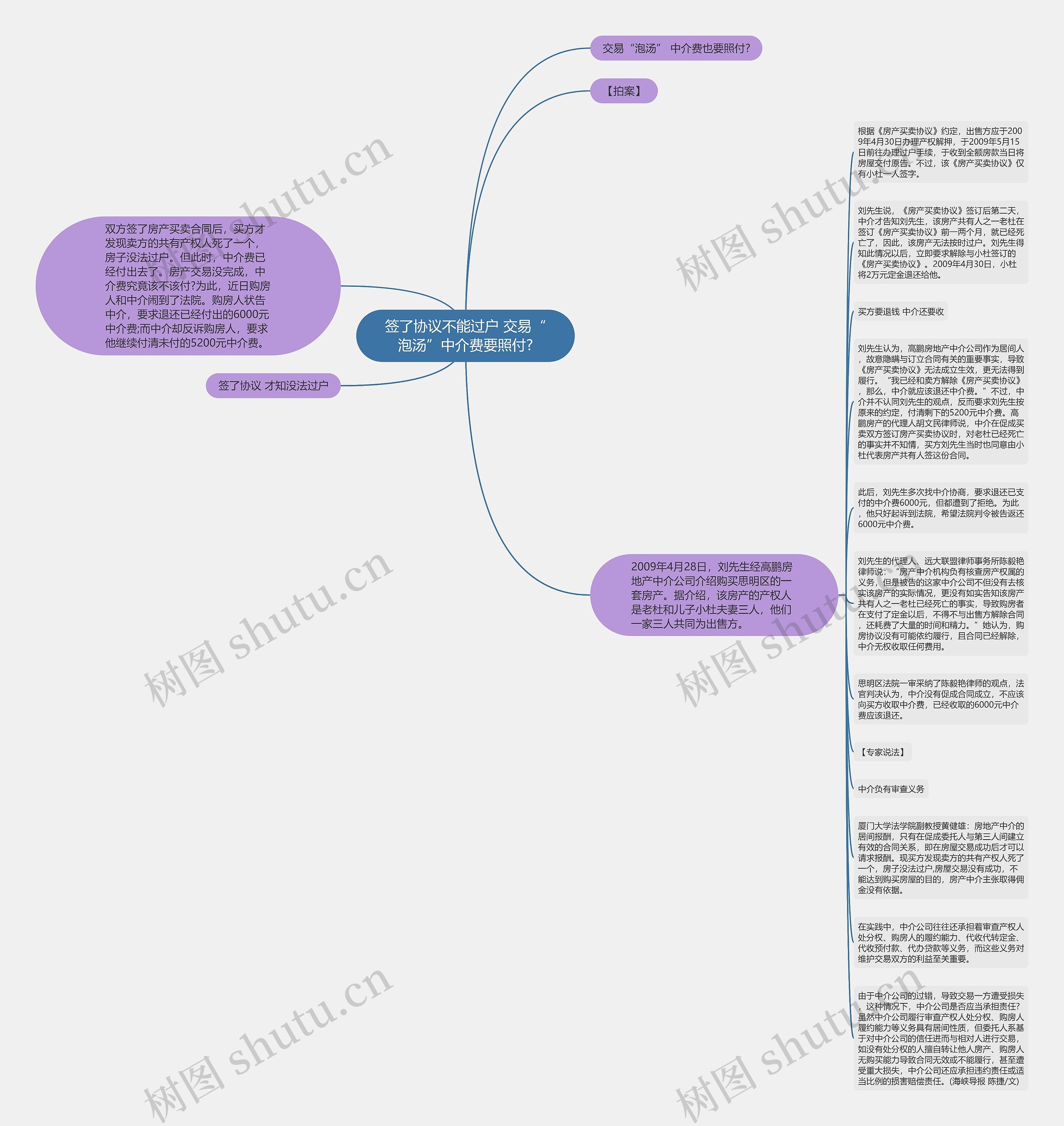 签了协议不能过户 交易“泡汤”中介费要照付?思维导图
