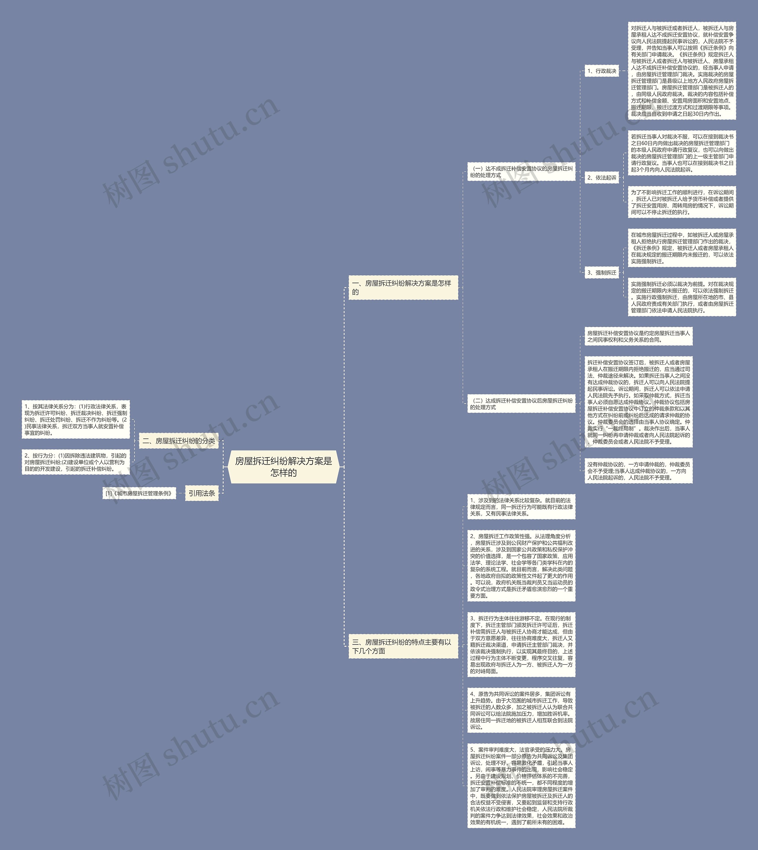 房屋拆迁纠纷解决方案是怎样的思维导图