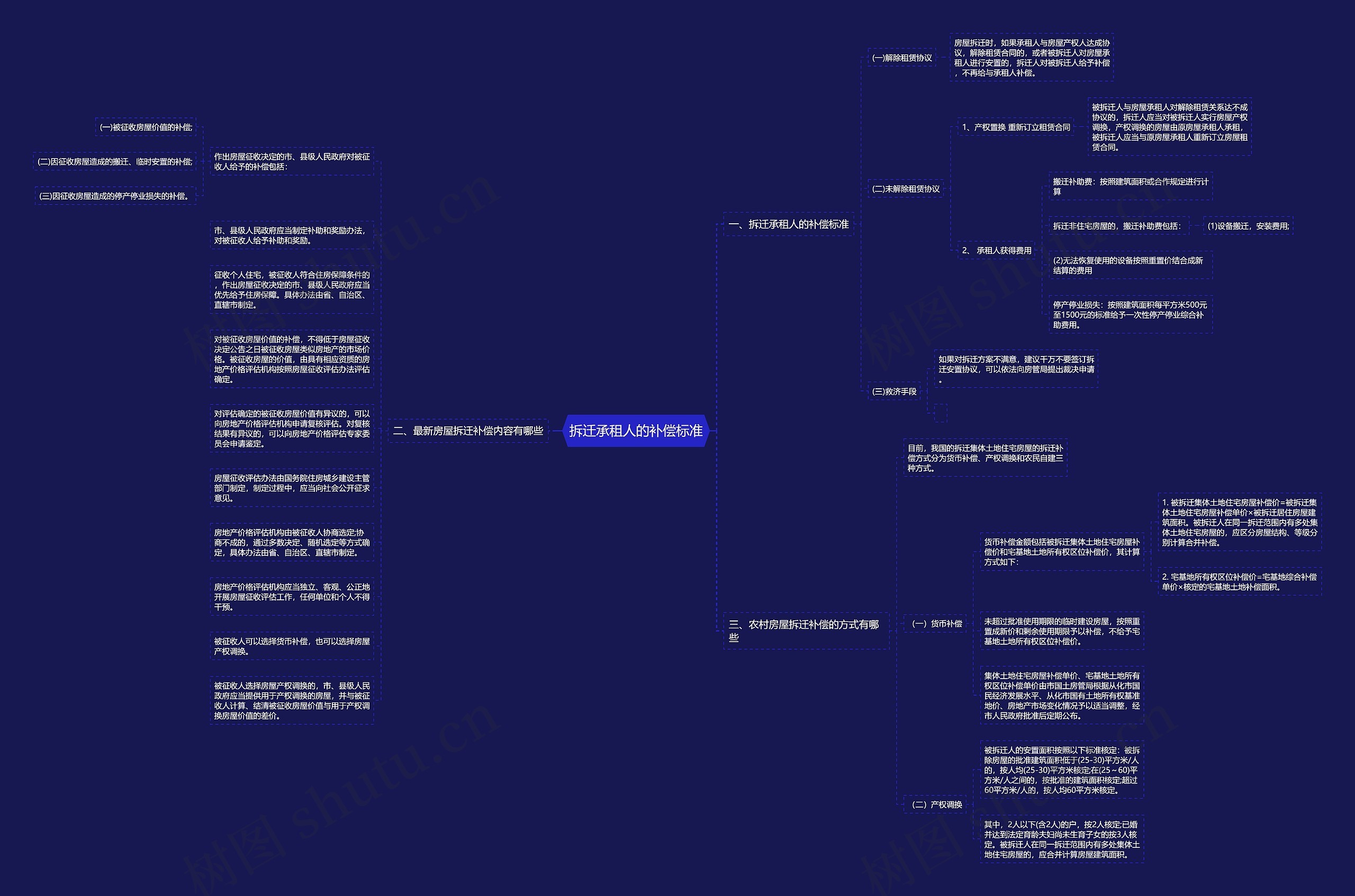 拆迁承租人的补偿标准思维导图