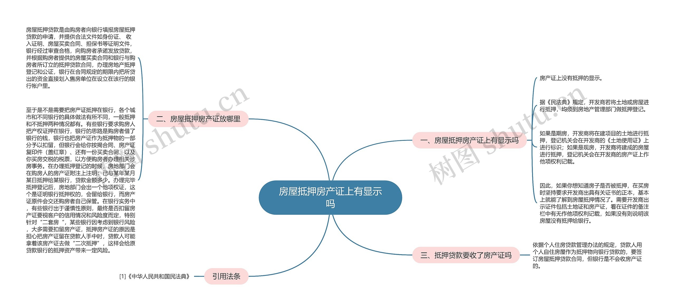 房屋抵押房产证上有显示吗