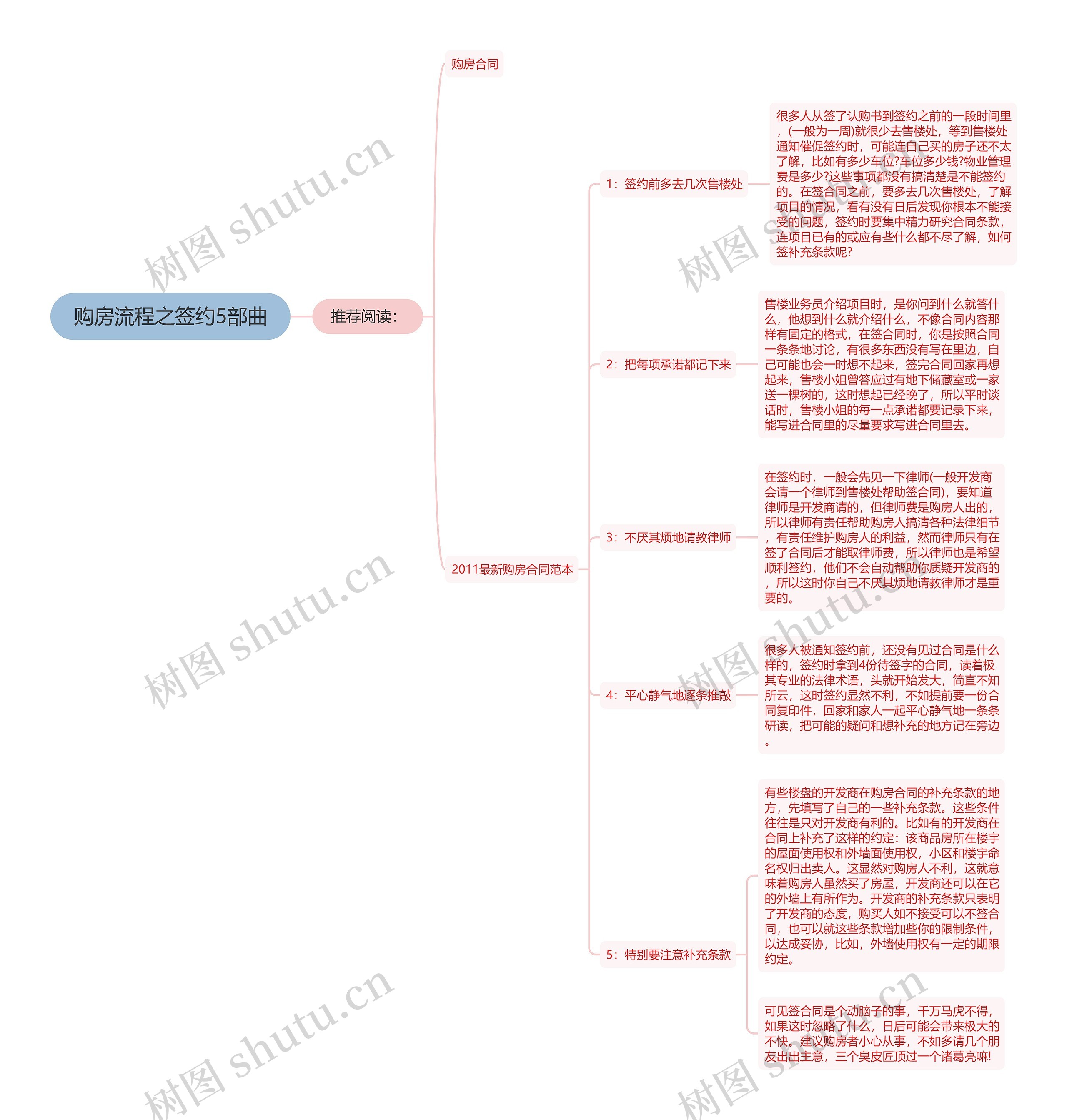购房流程之签约5部曲思维导图