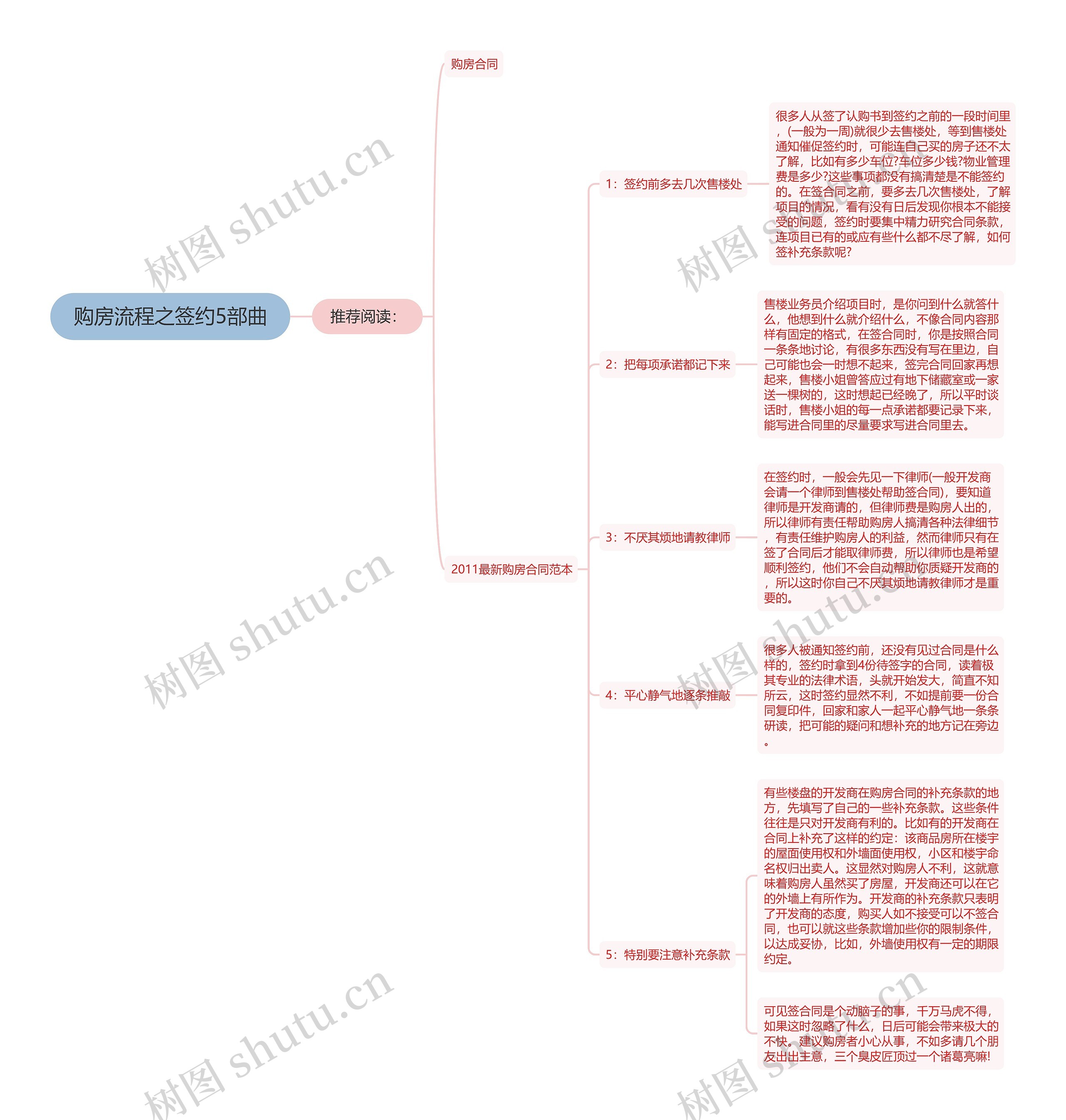 购房流程之签约5部曲 购房流程之签约5部曲