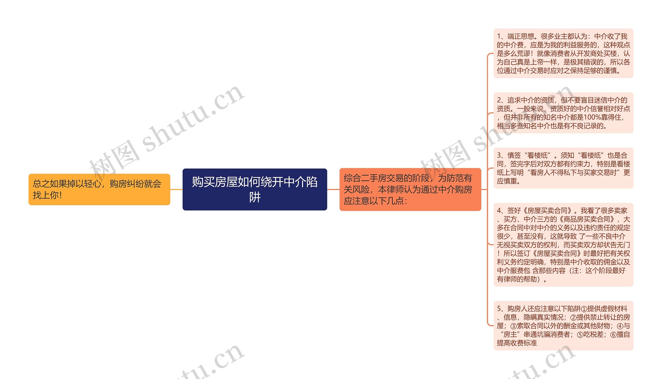 购买房屋如何绕开中介陷阱思维导图