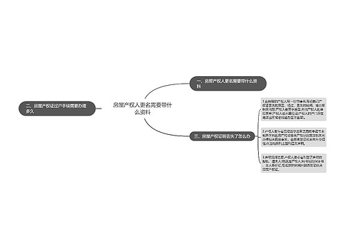 房屋产权人更名需要带什么资料