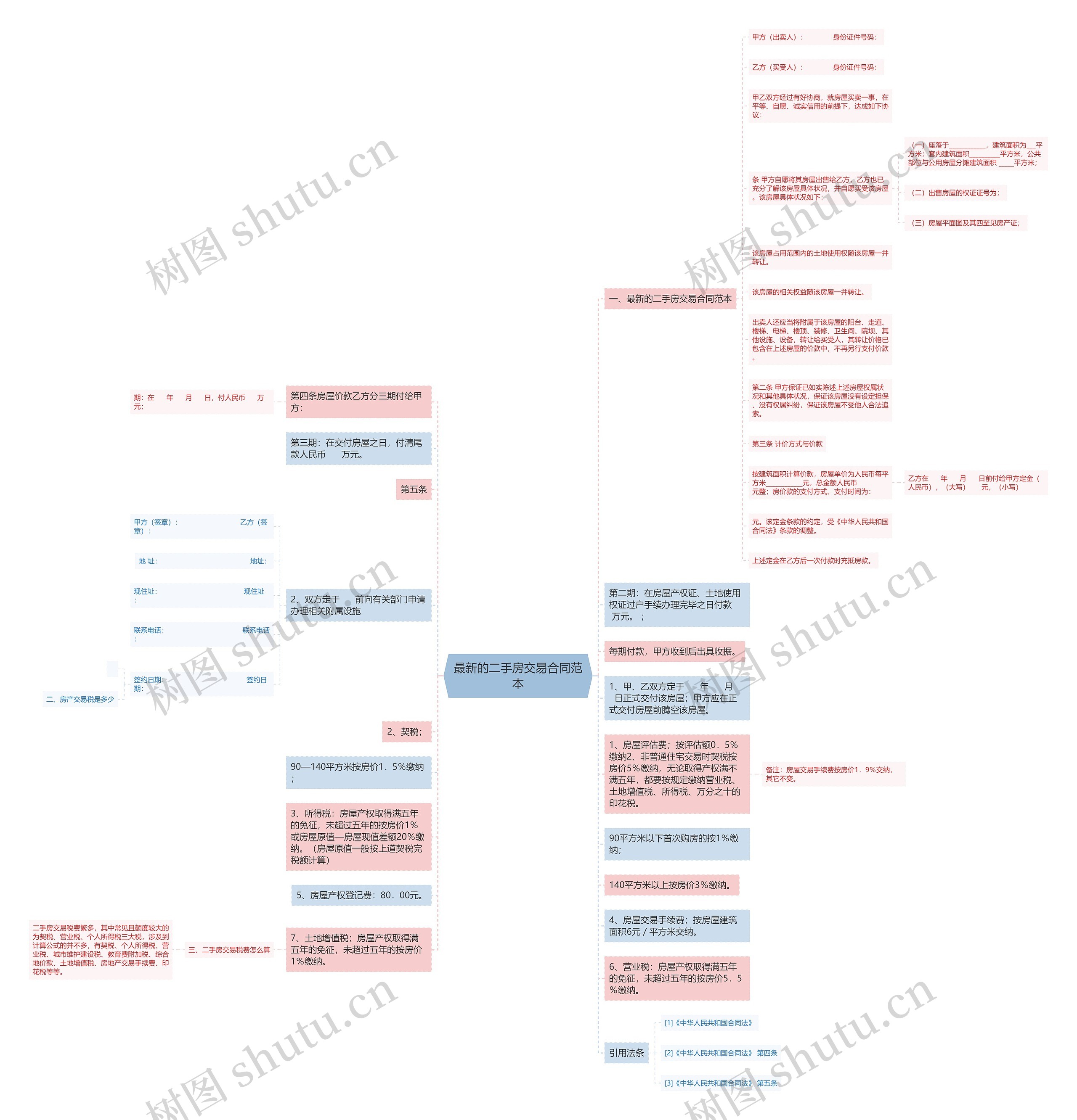 最新的二手房交易合同范本思维导图