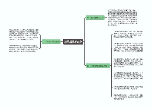 违规搭建怎么办