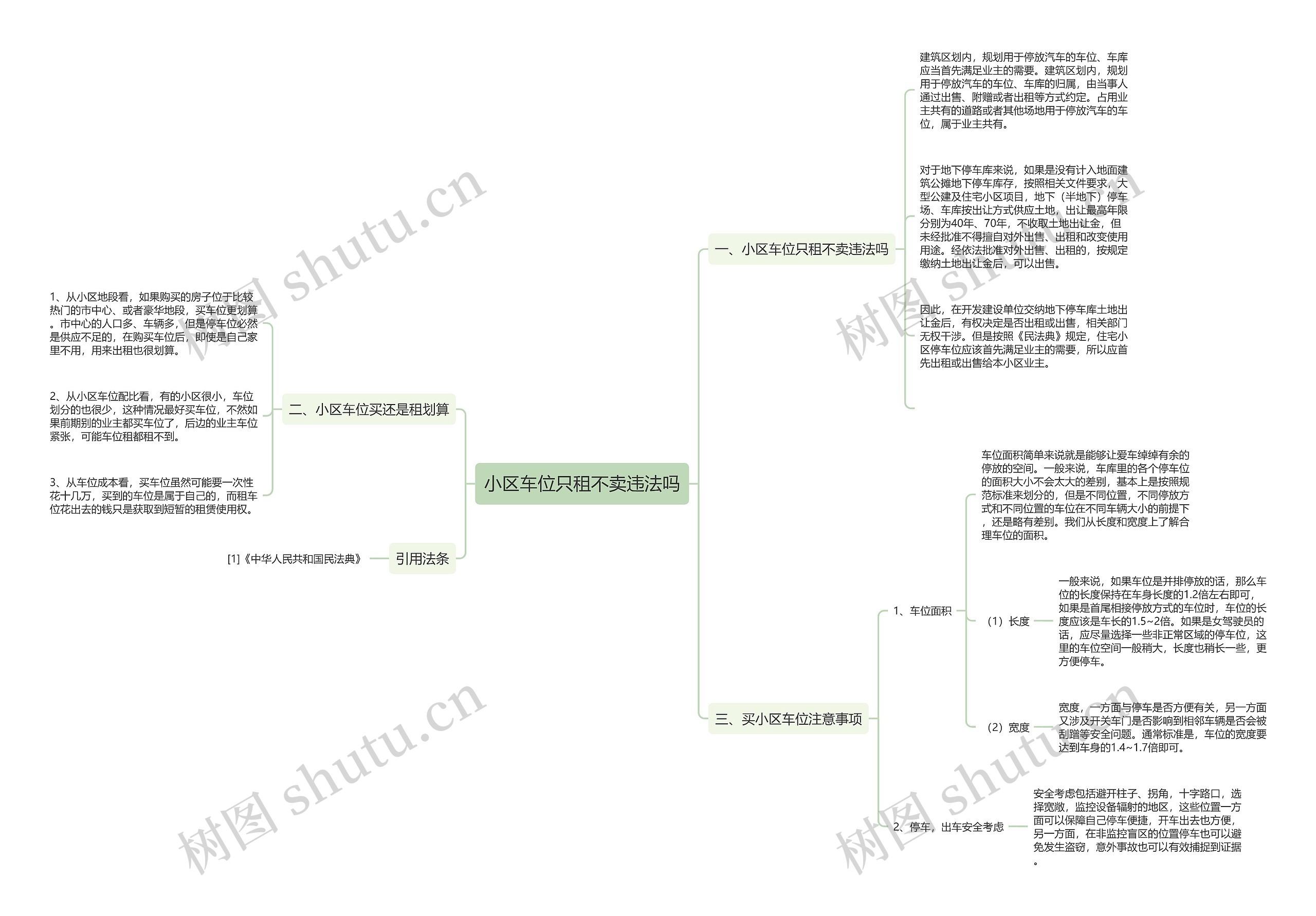 小区车位只租不卖违法吗思维导图