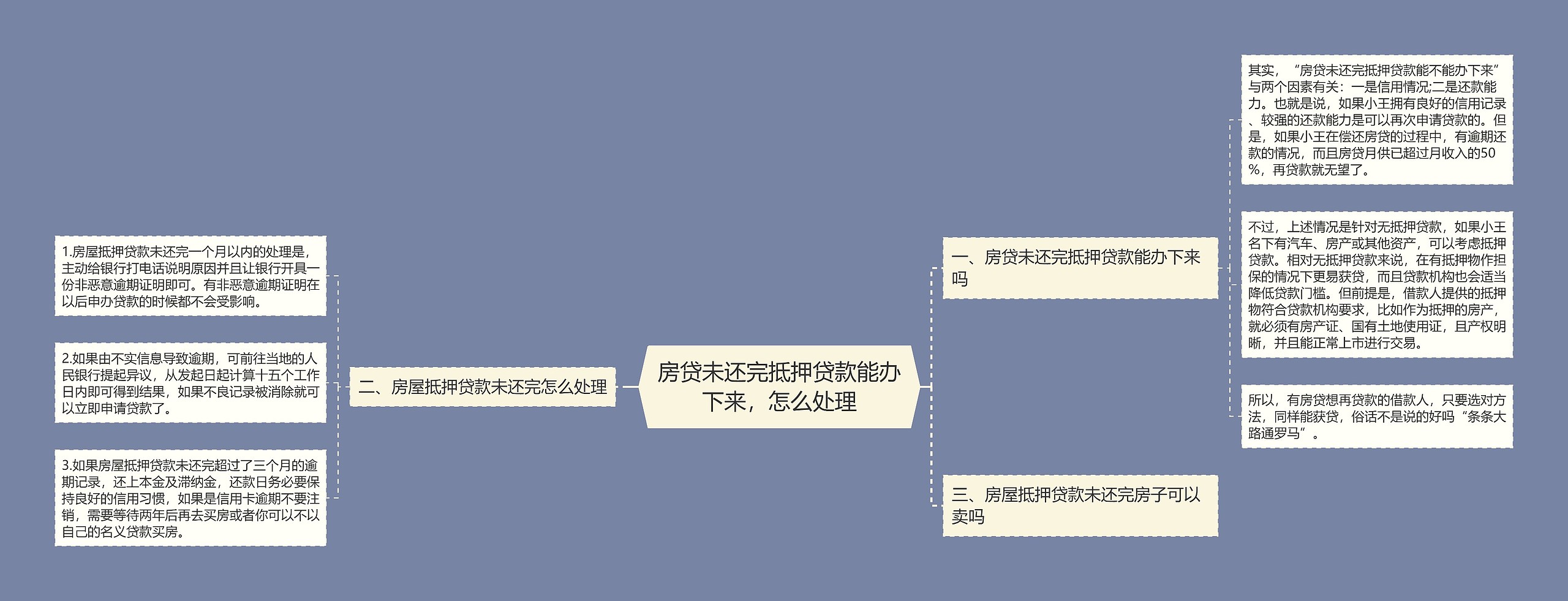 房贷未还完抵押贷款能办下来，怎么处理思维导图