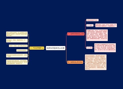 抵押车买回来怎么处理