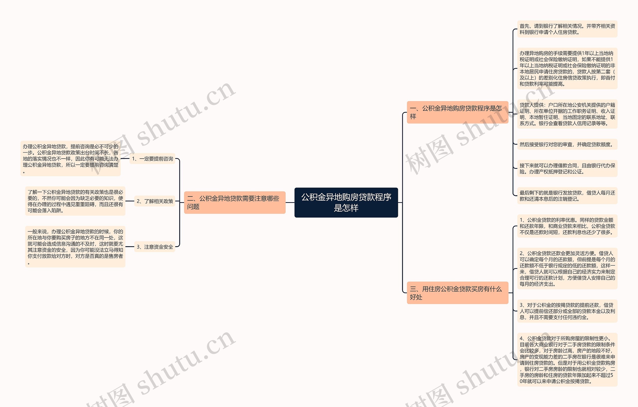 公积金异地购房贷款程序是怎样