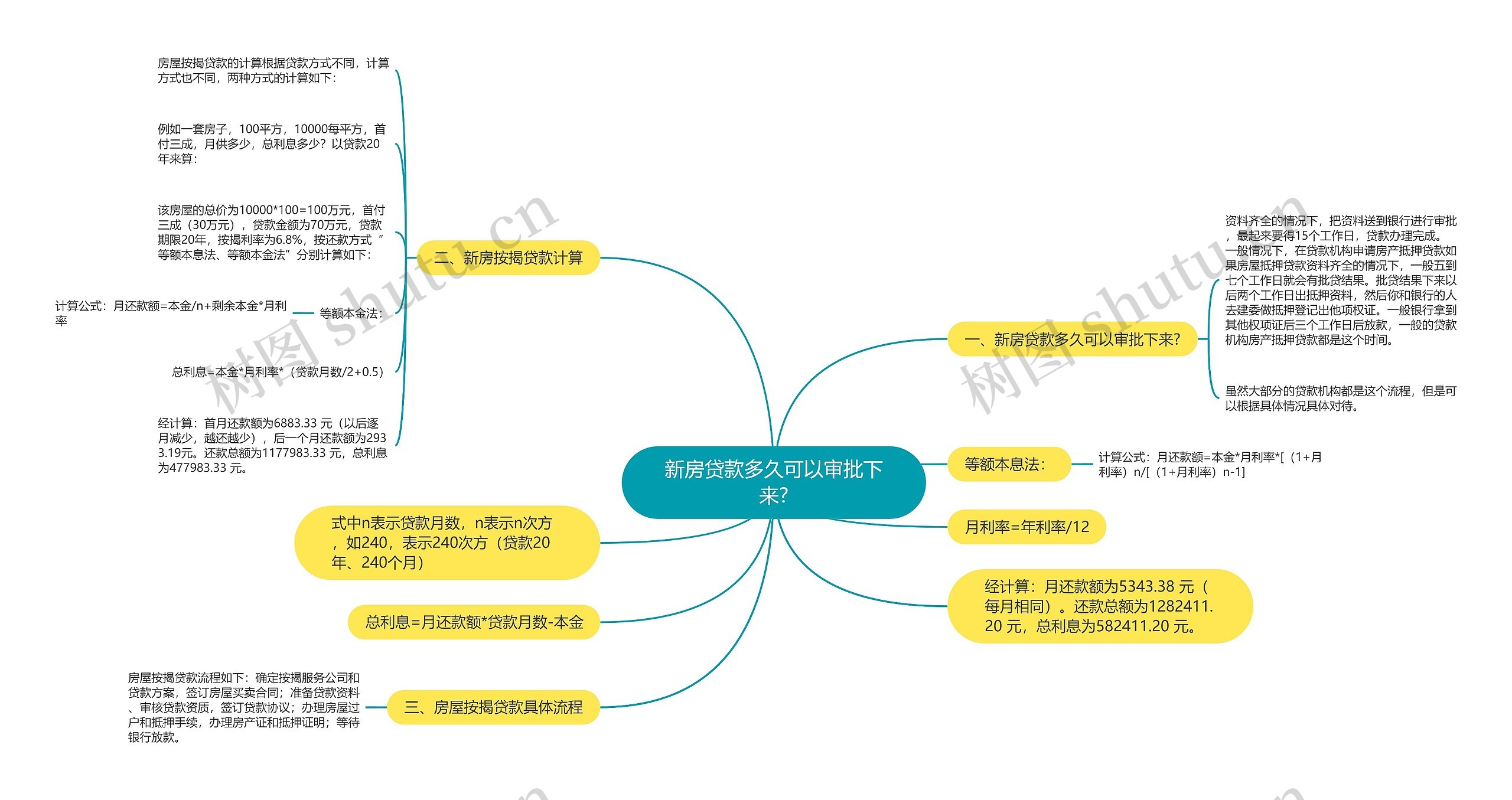 新房贷款多久可以审批下来?