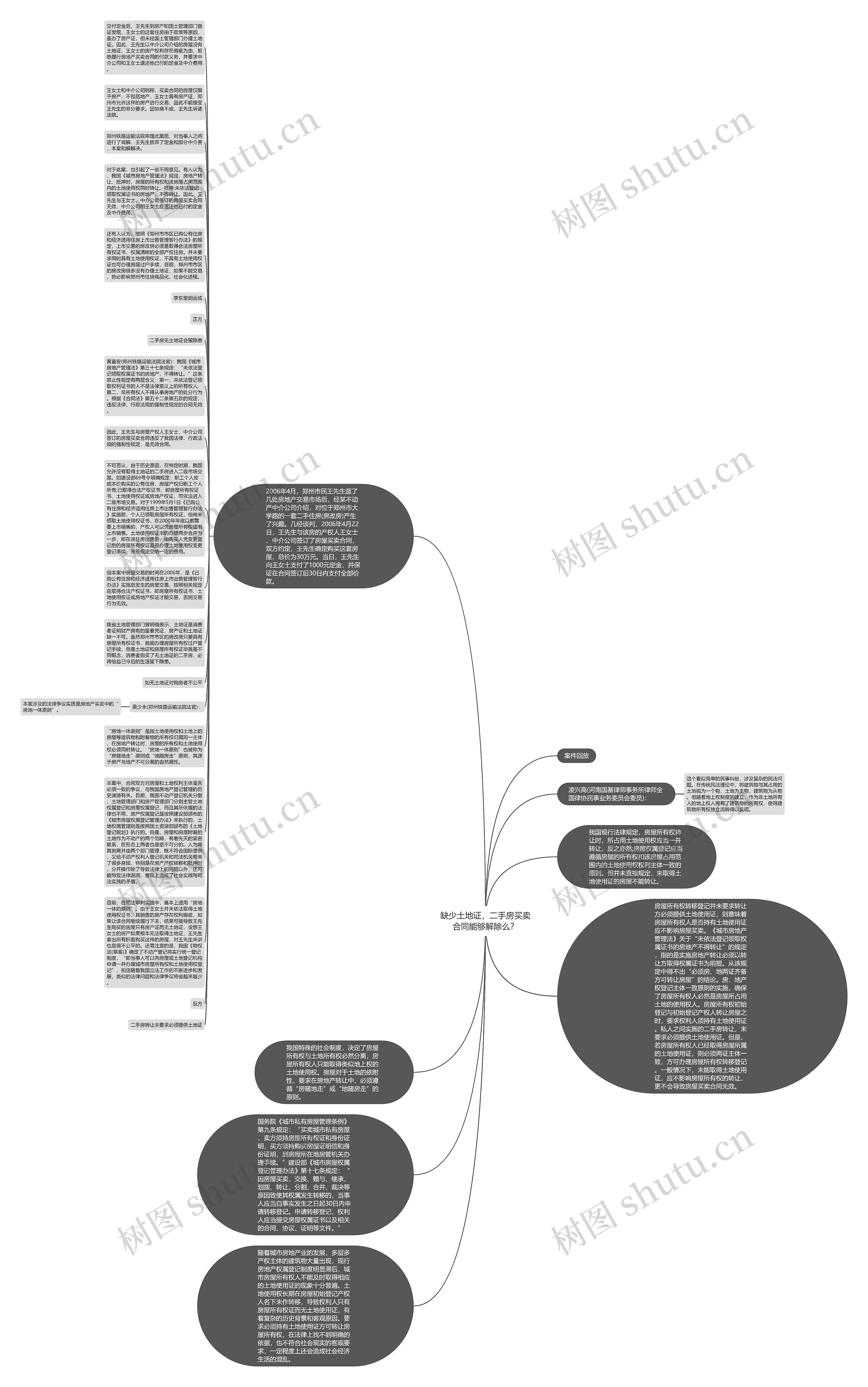缺少土地证，二手房买卖合同能够解除么？思维导图