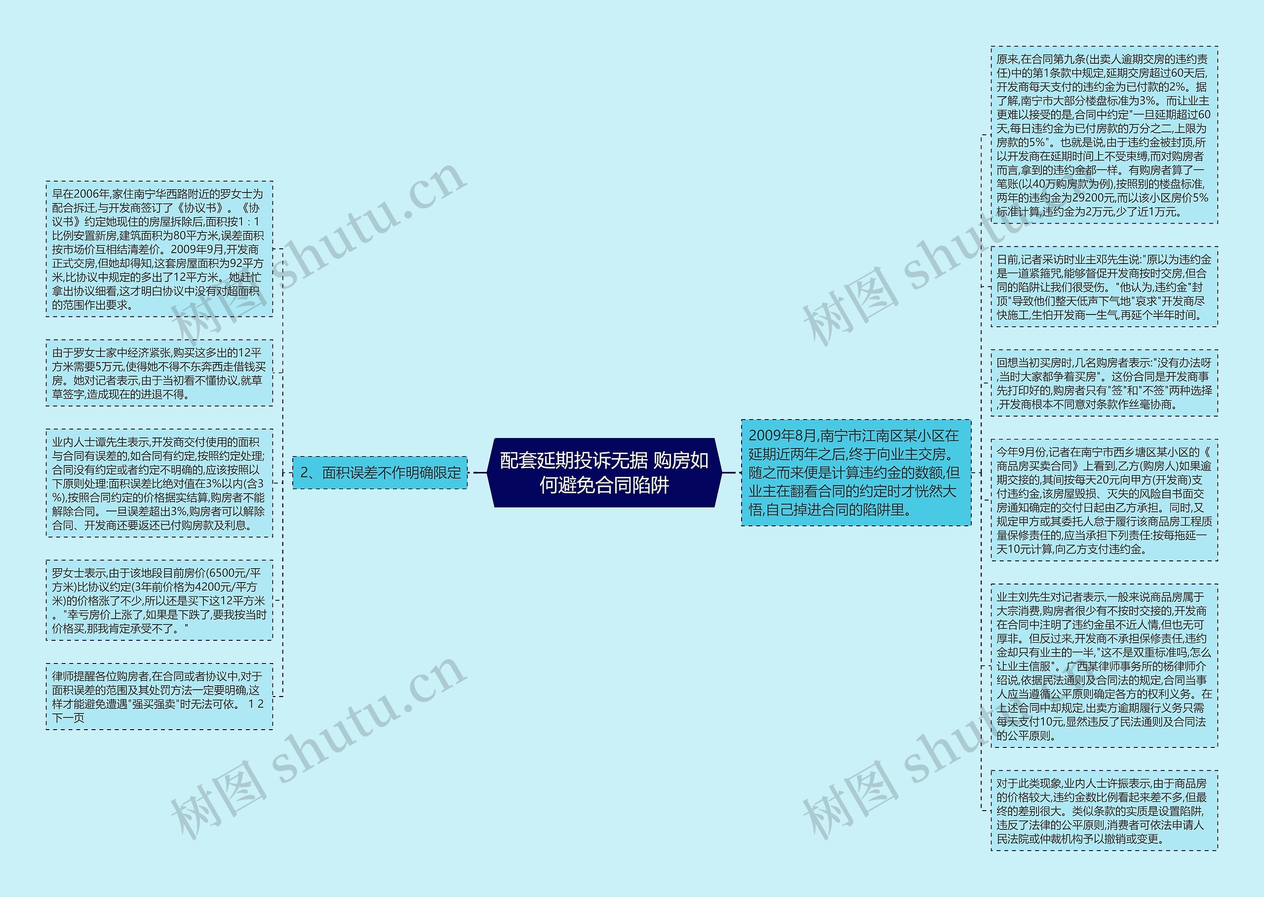 配套延期投诉无据 购房如何避免合同陷阱思维导图