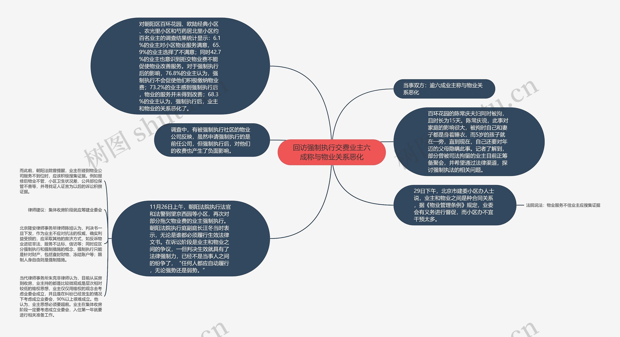 回访强制执行交费业主六成称与物业关系恶化