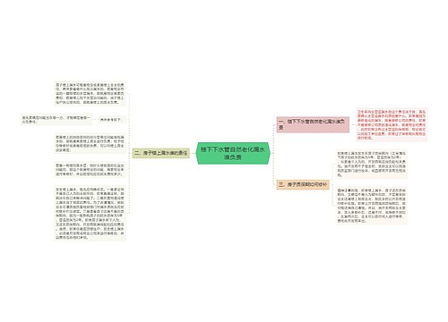 楼下下水管自然老化漏水谁负责