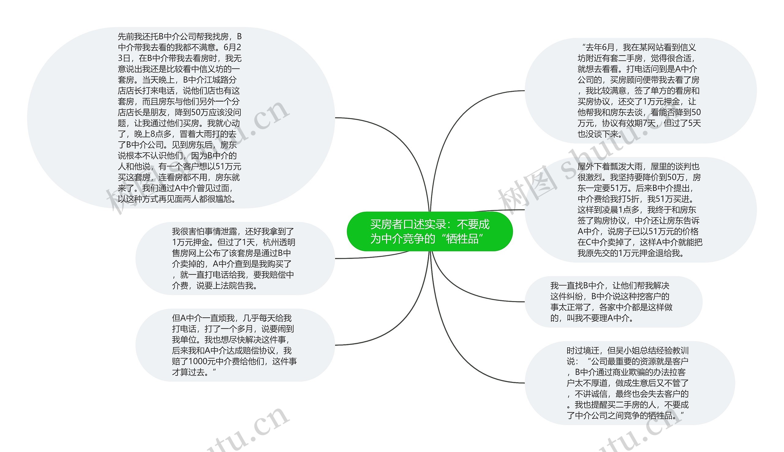 买房者口述实录：不要成为中介竞争的“牺牲品”