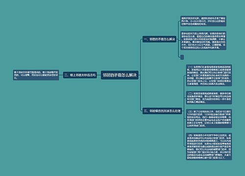 邻居的矛盾怎么解决