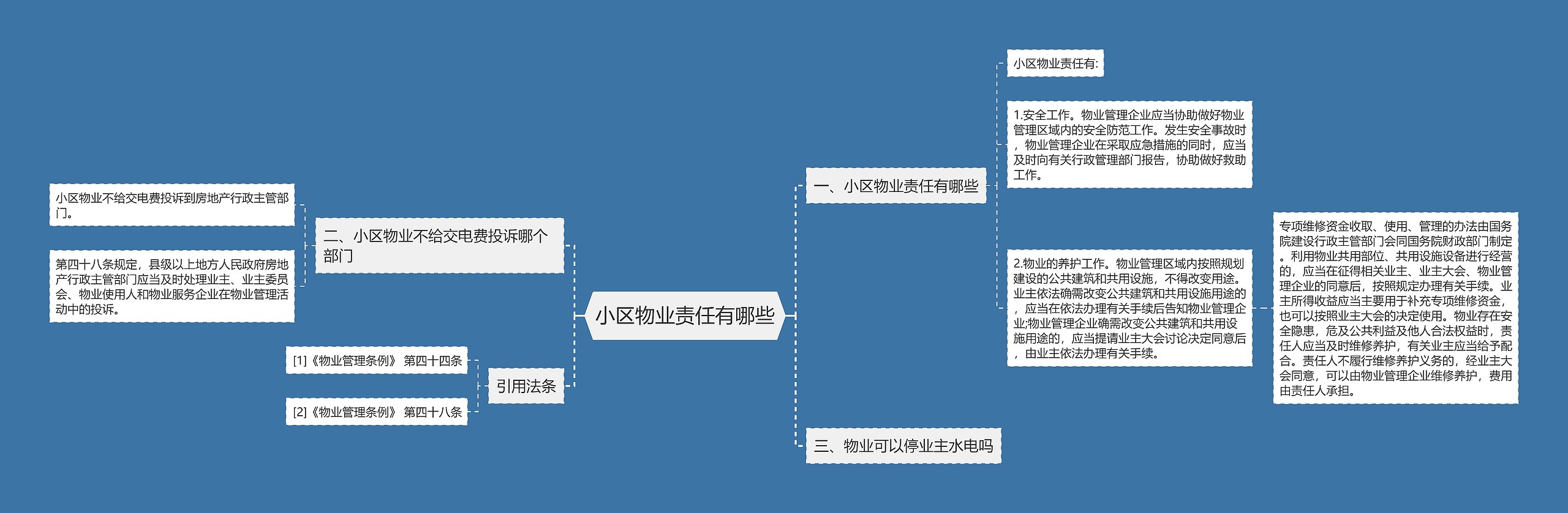 小区物业责任有哪些