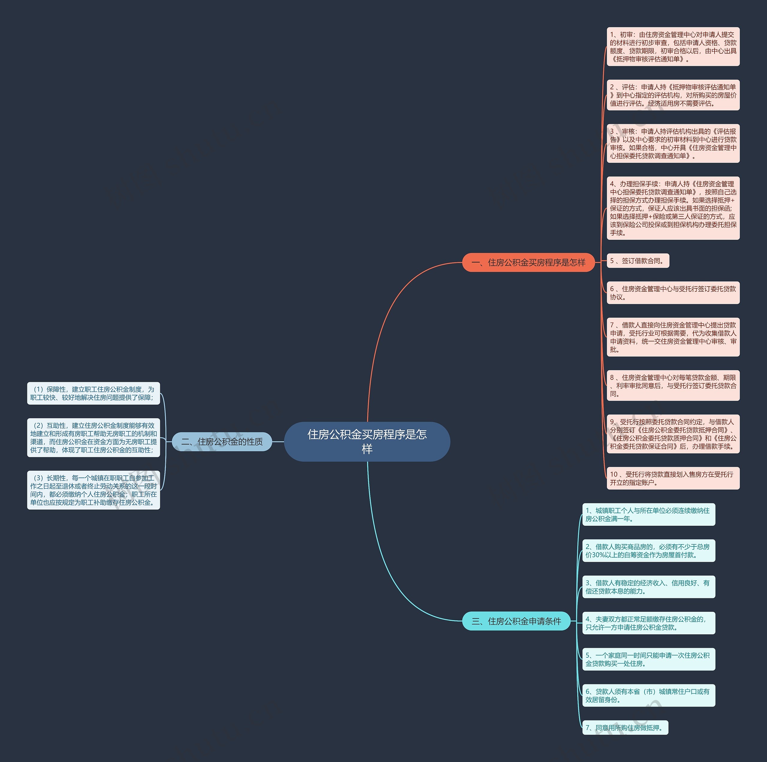 住房公积金买房程序是怎样思维导图