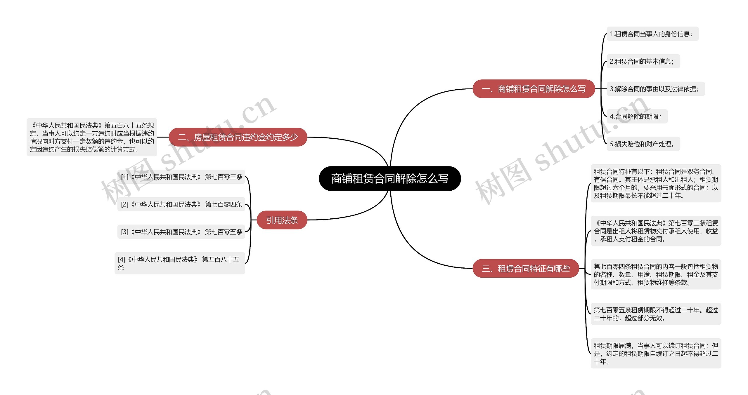 商铺租赁合同解除怎么写