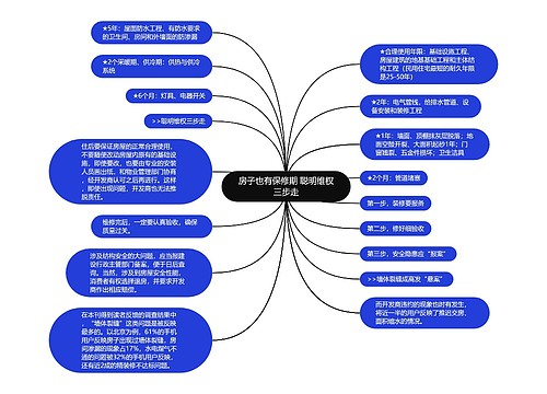 房子也有保修期 聪明维权三步走