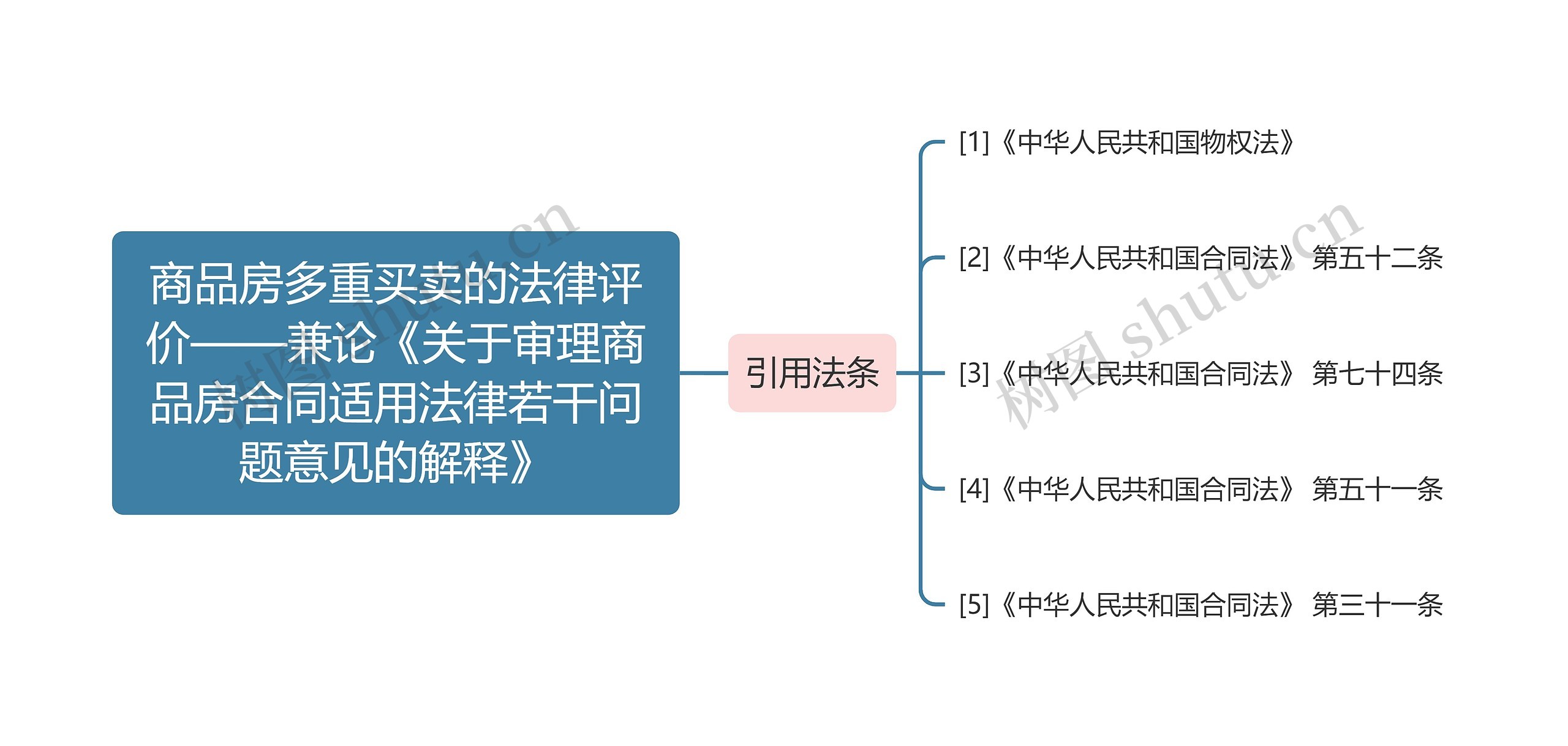 商品房多重买卖的法律评价——兼论《关于审理商品房合同适用法律若干问题意见的解释》