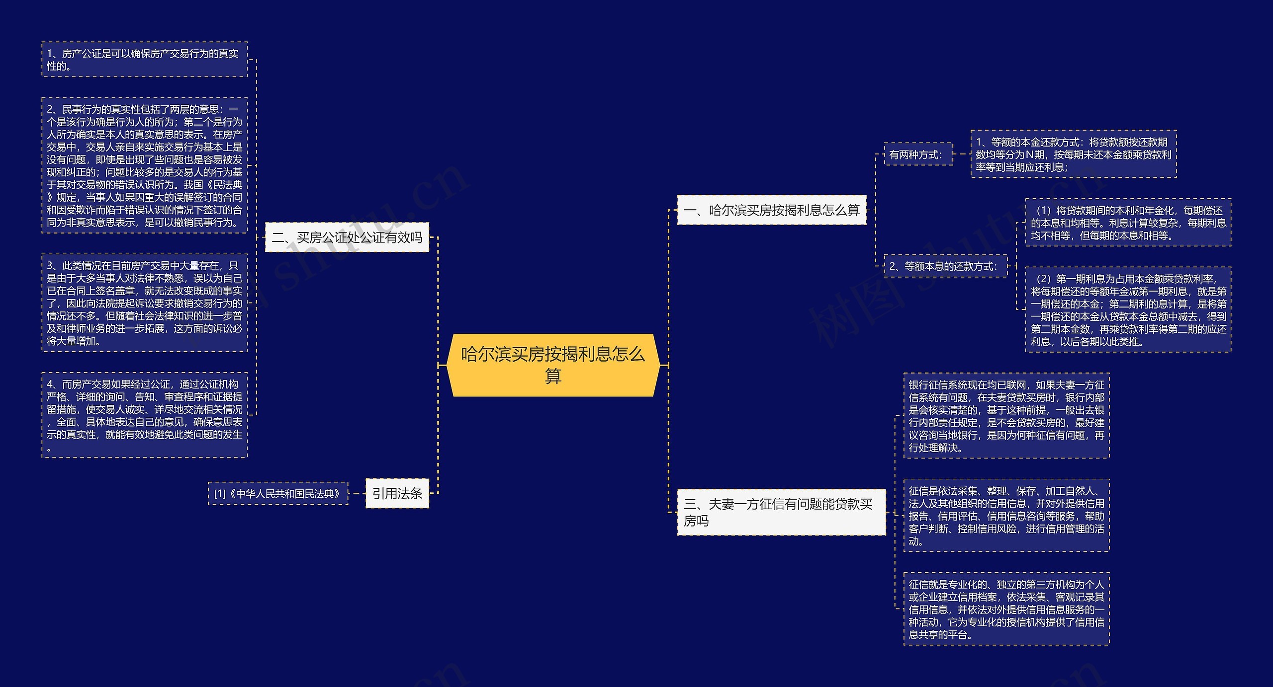 哈尔滨买房按揭利息怎么算