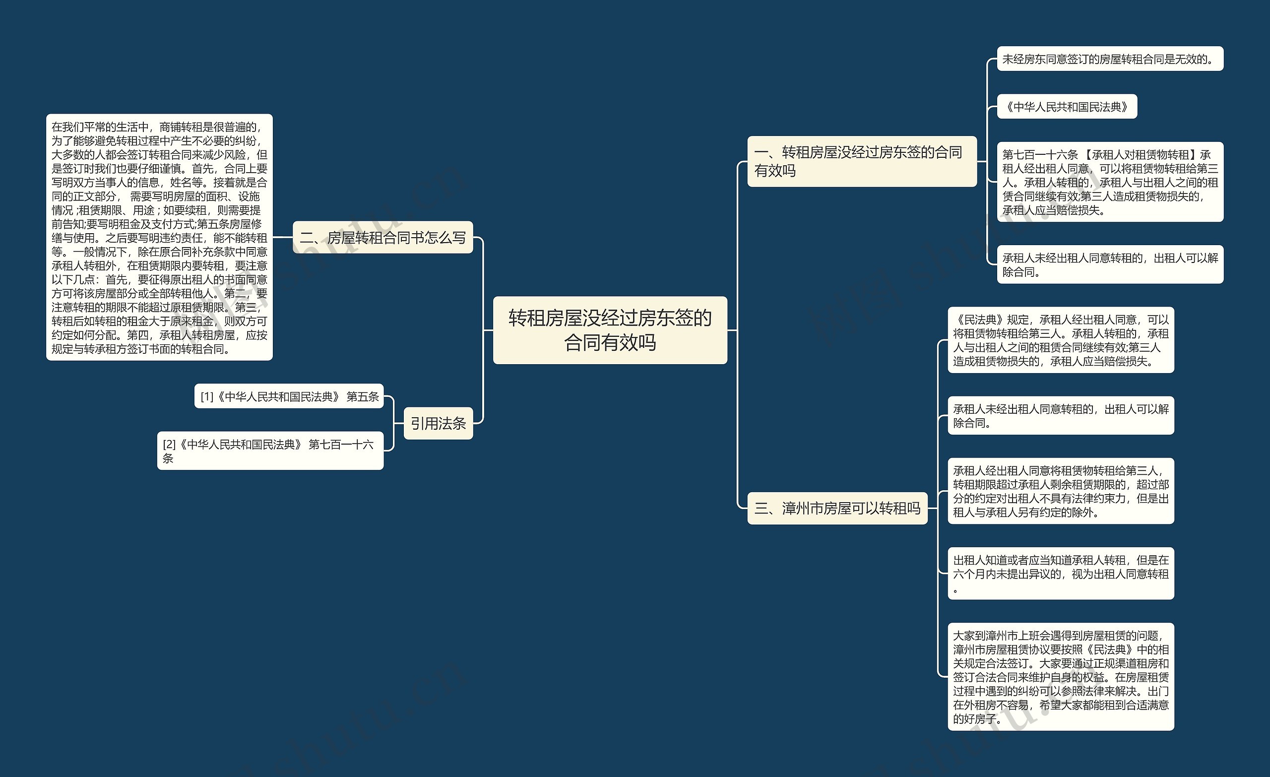 转租房屋没经过房东签的合同有效吗 转租房屋没经过房东签的合同有效吗