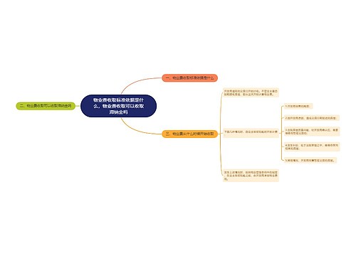 物业费收取标准依据是什么，物业费收取可以收取滞纳金吗