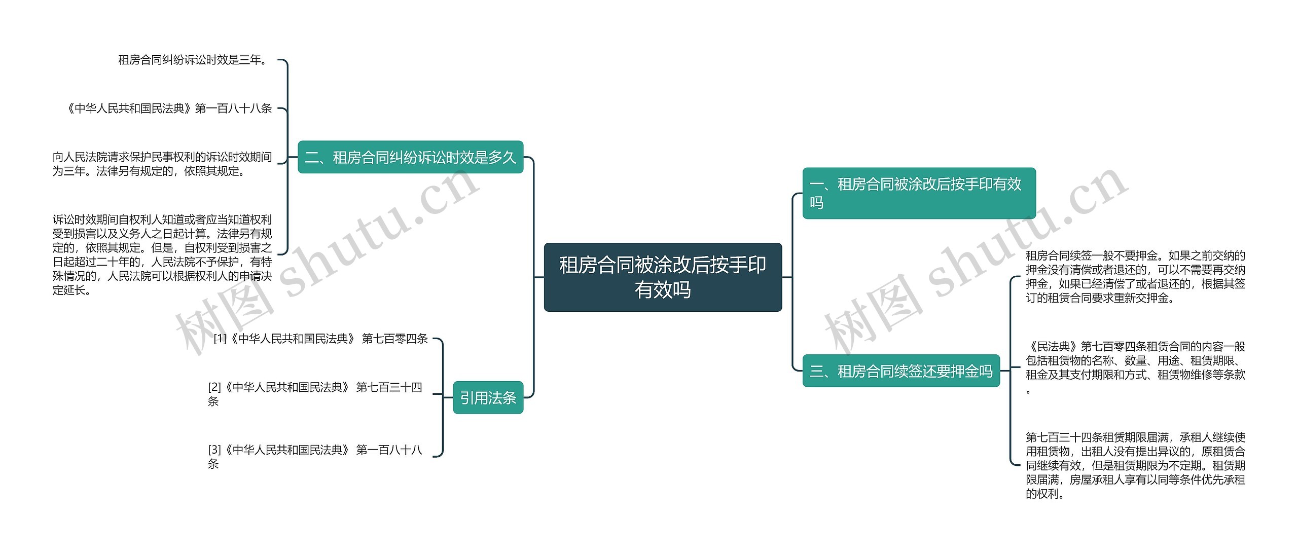 租房合同被涂改后按手印有效吗思维导图