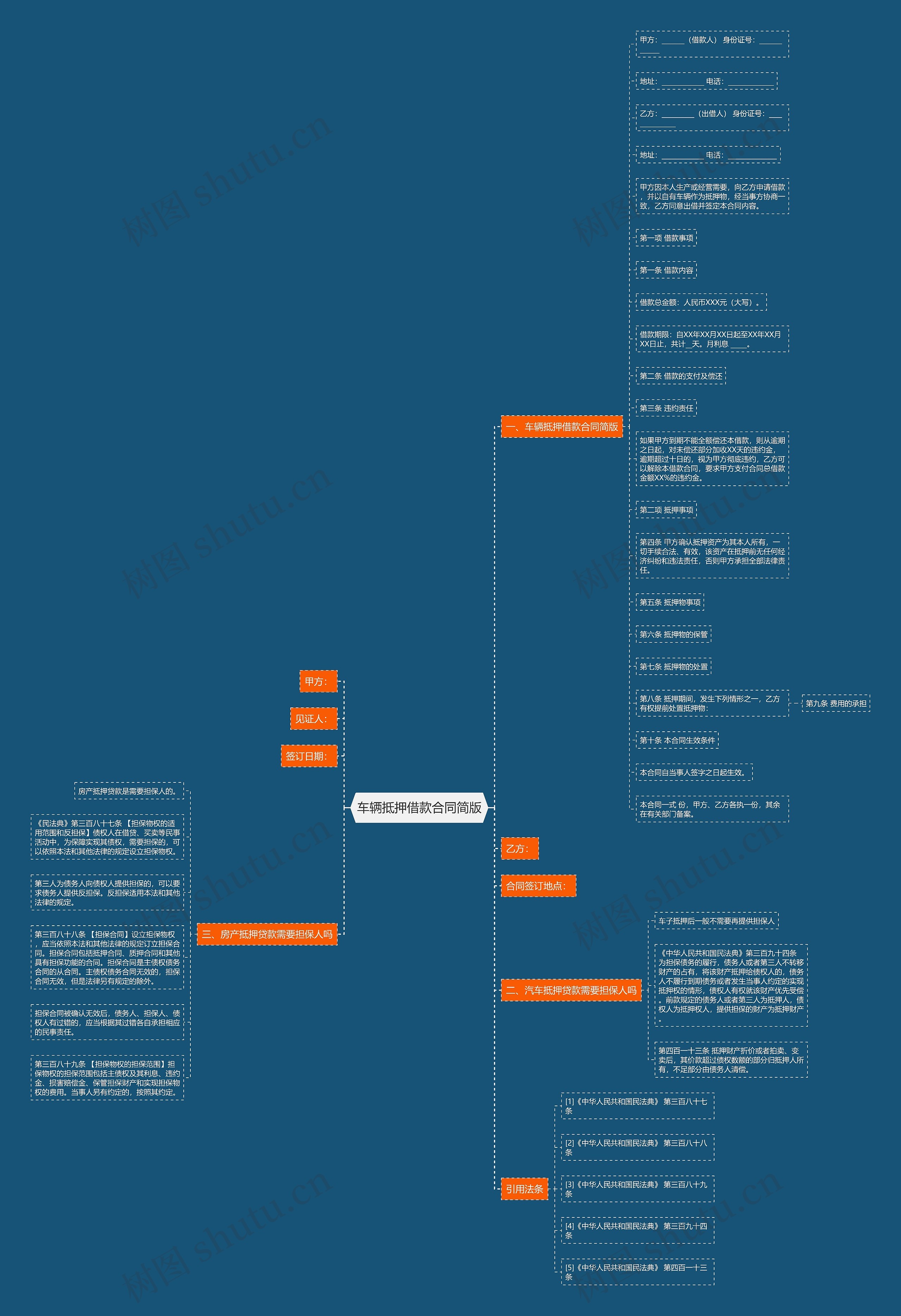 车辆抵押借款合同简版思维导图