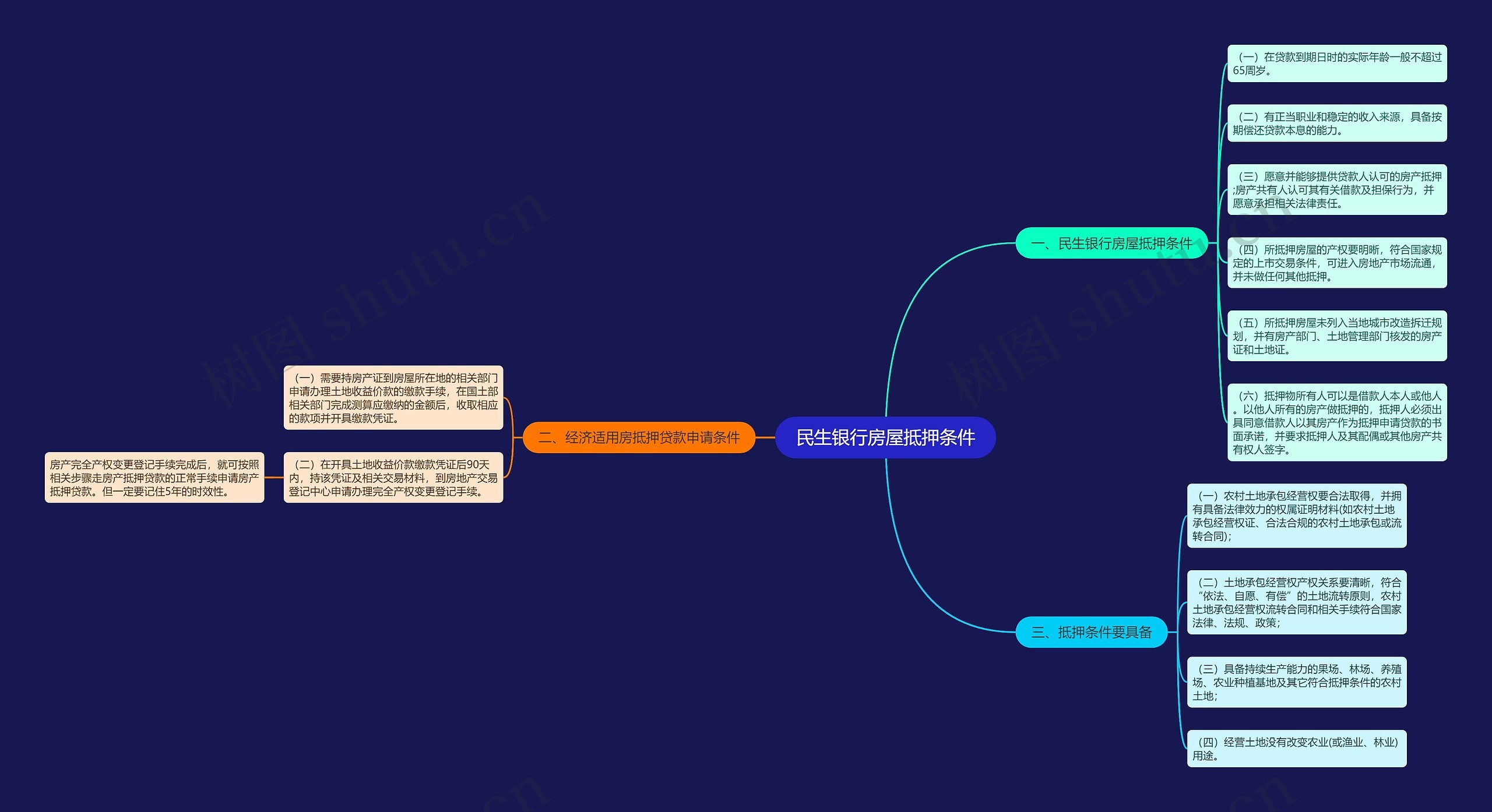 民生银行房屋抵押条件 民生银行房屋抵押条件