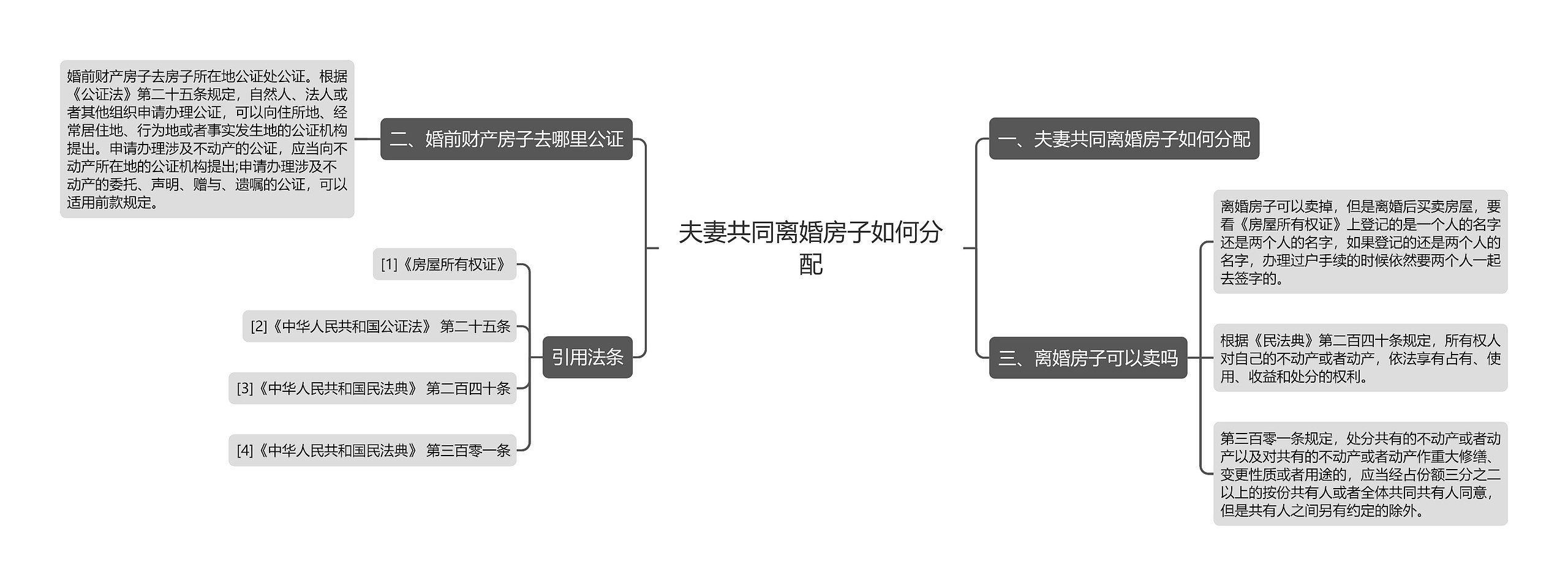 夫妻共同离婚房子如何分配