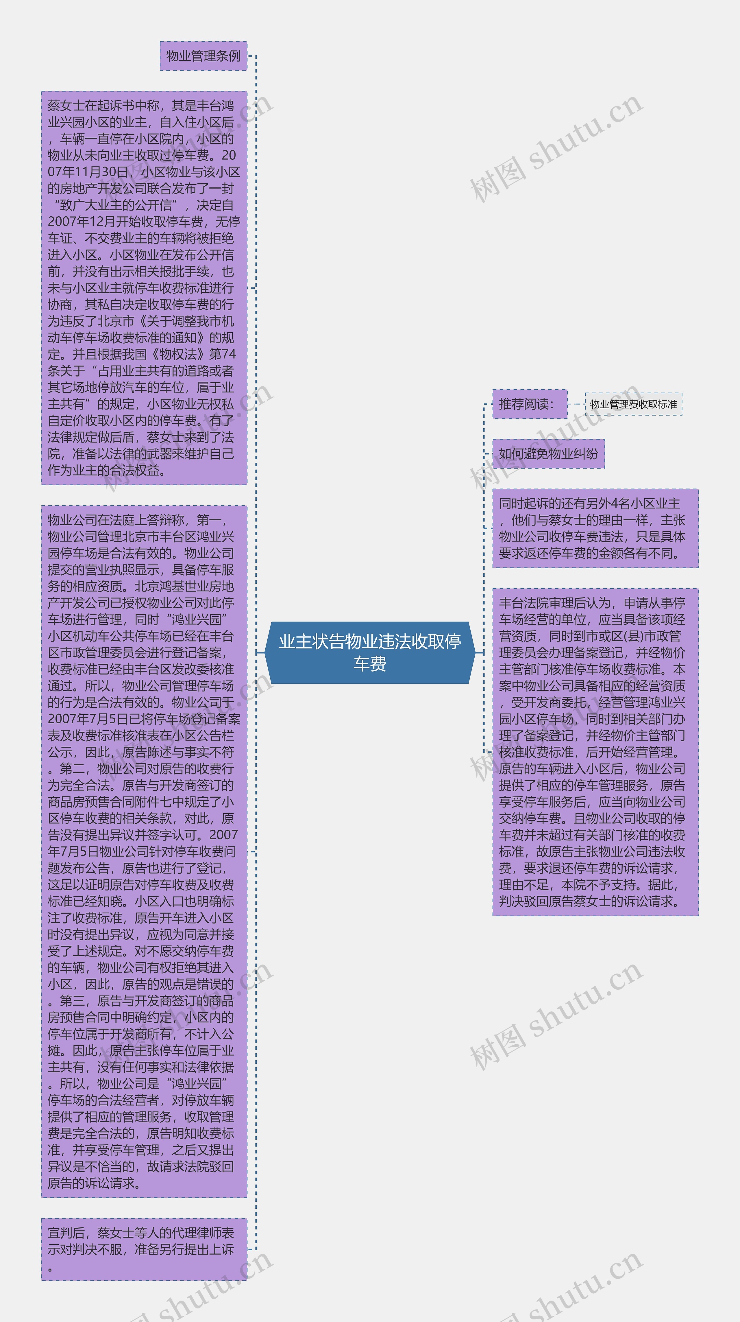 业主状告物业违法收取停车费