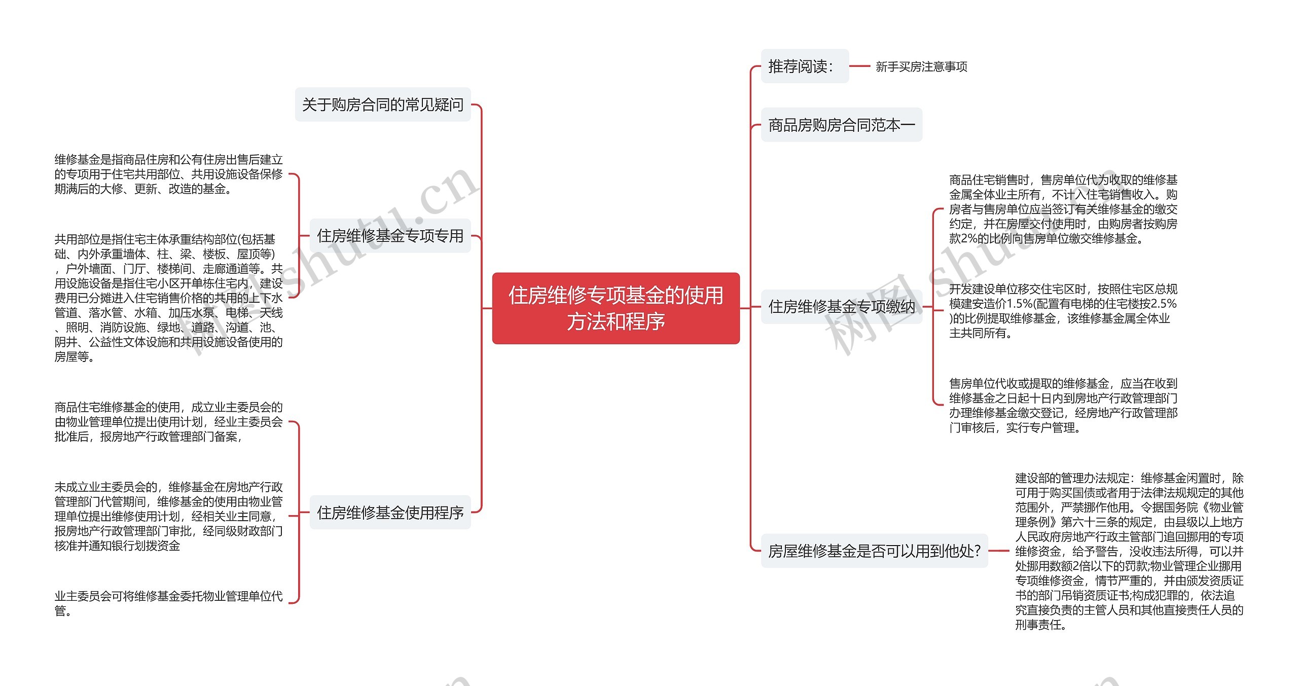 住房维修专项基金的使用方法和程序