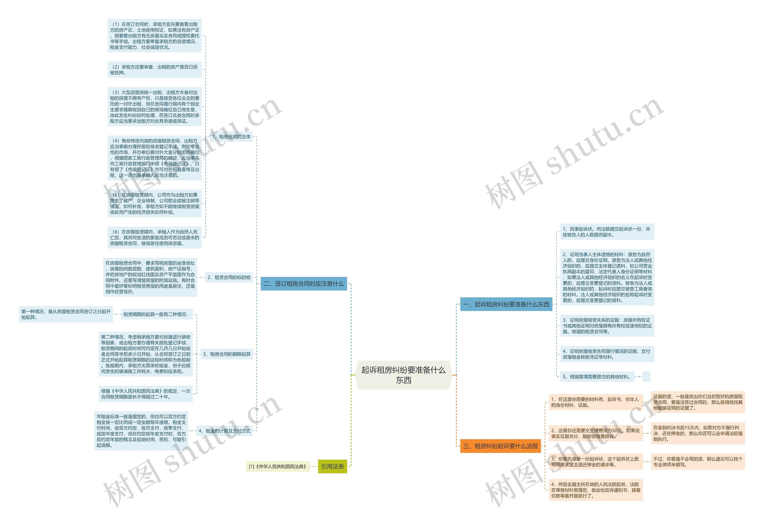 起诉租房纠纷要准备什么东西 起诉租房纠纷要准备什么东西