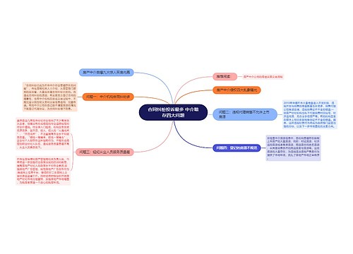 合同纠纷投诉最多 中介暗存四大问题