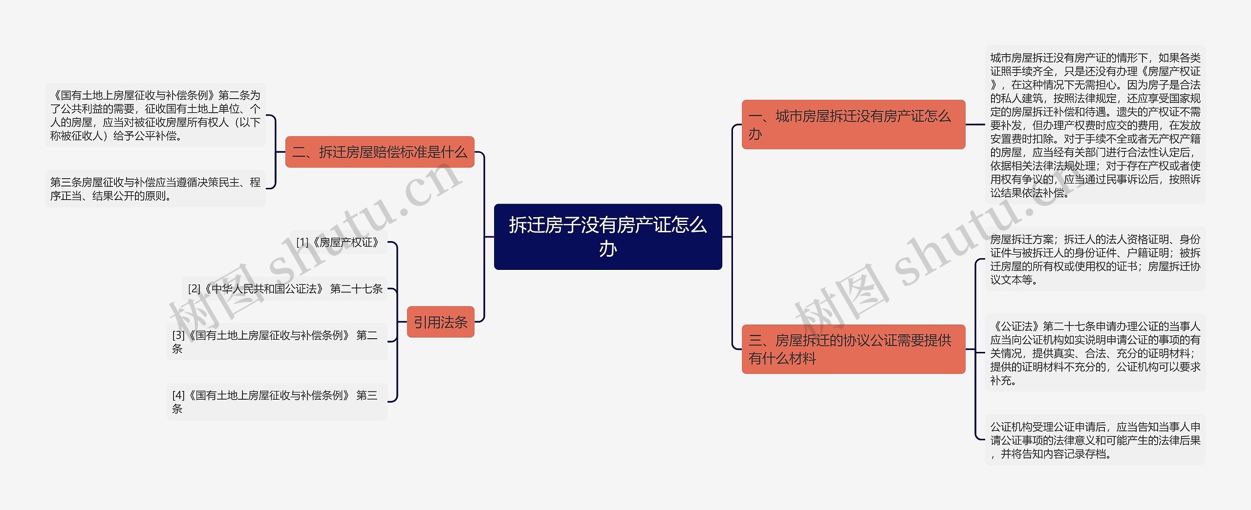 拆迁房子没有房产证怎么办