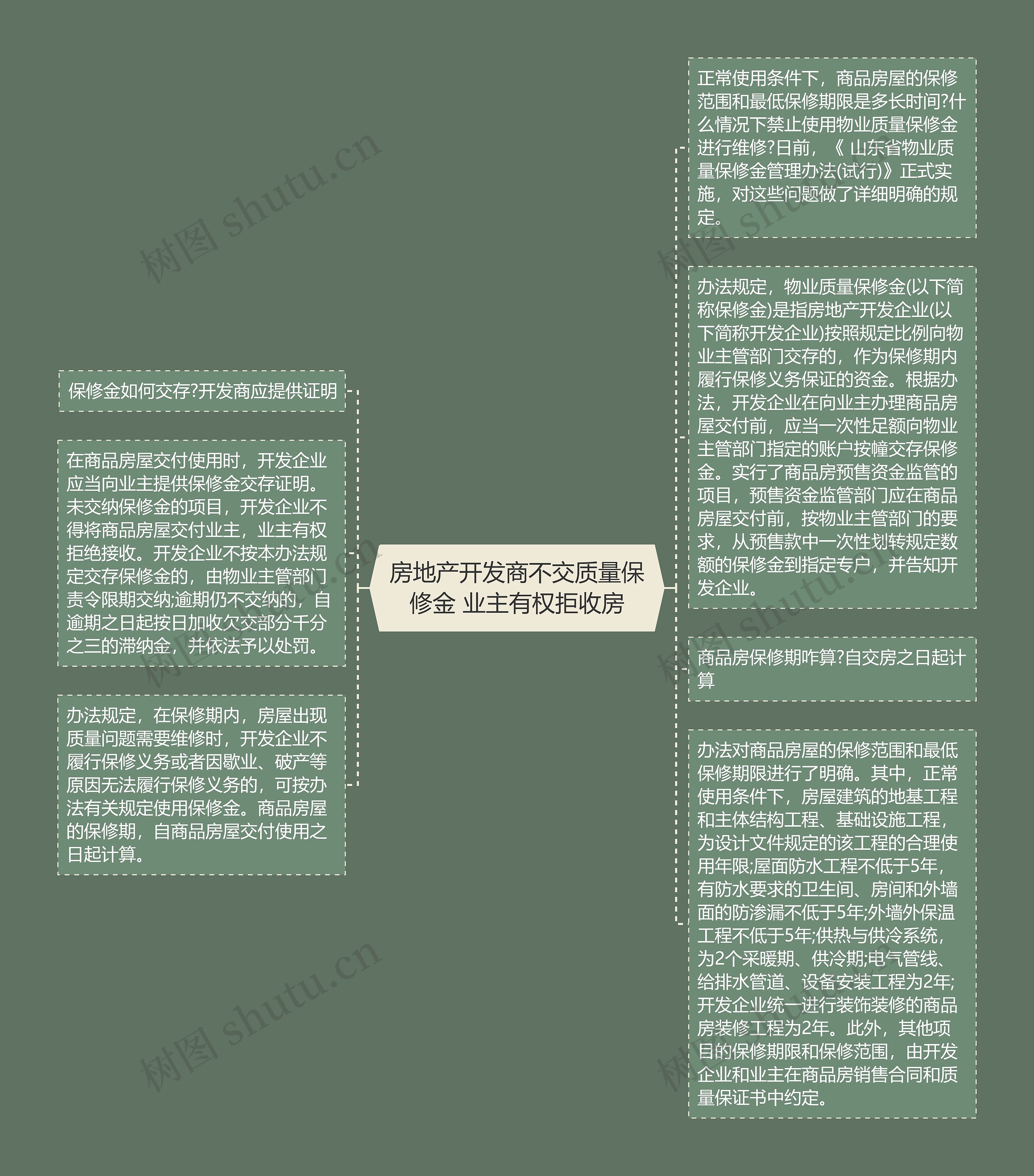 房地产开发商不交质量保修金 业主有权拒收房