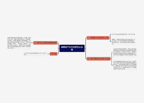 离婚房产名字变更怎么办理