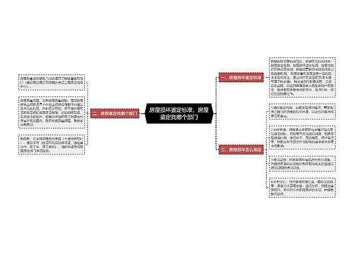 房屋损坏鉴定标准，房屋鉴定找哪个部门