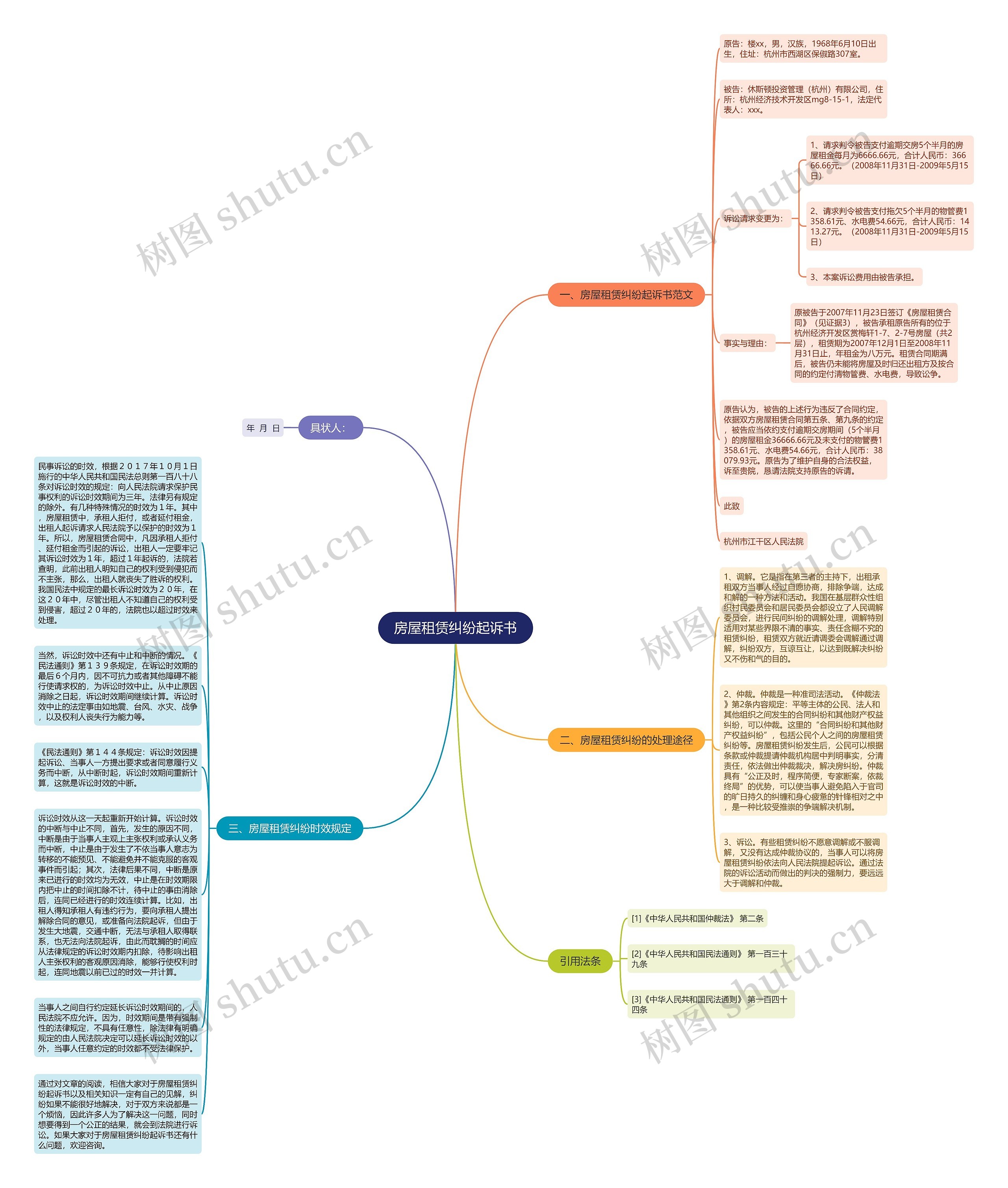 房屋租赁纠纷起诉书思维导图