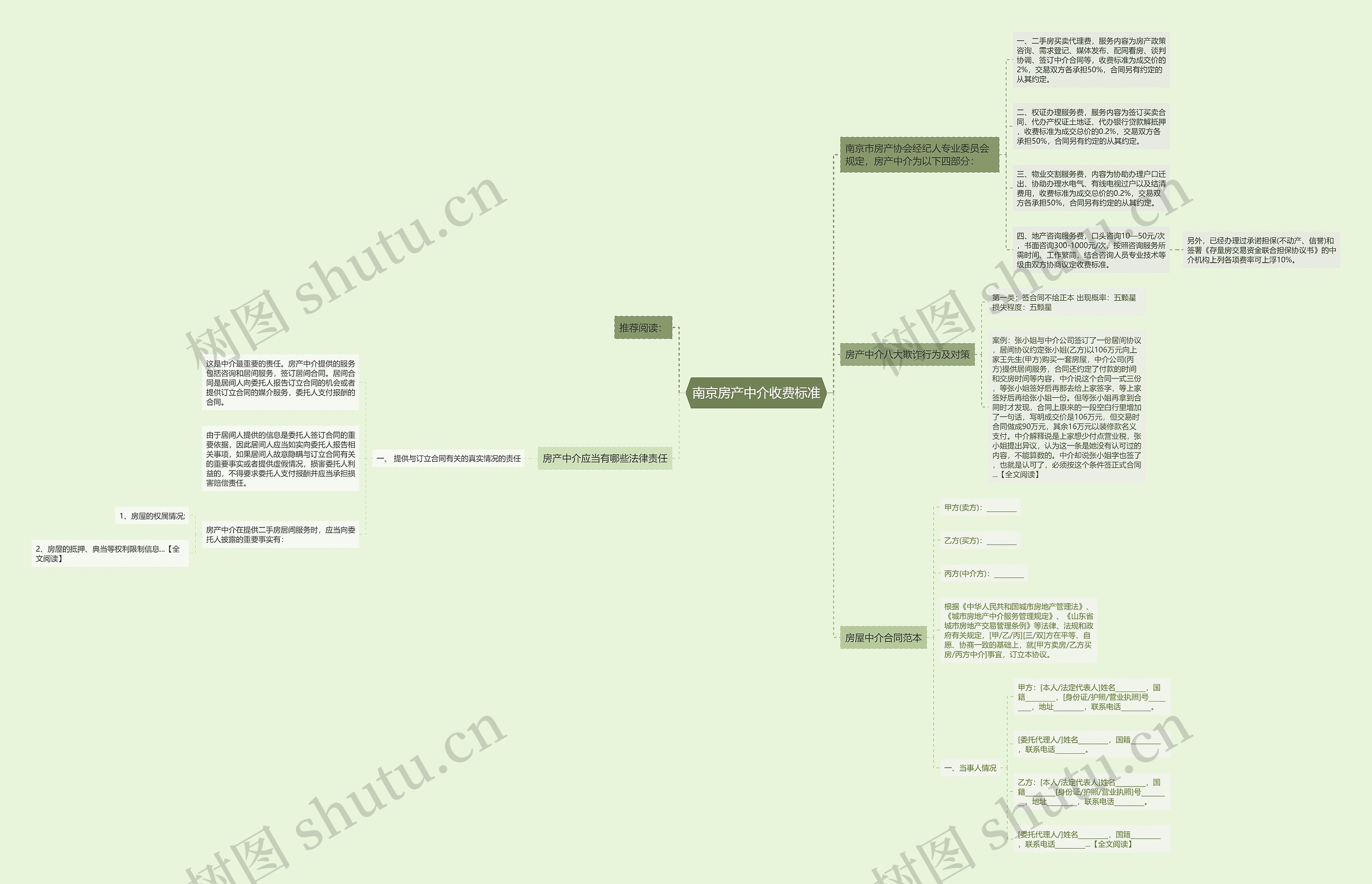 南京房产中介收费标准思维导图