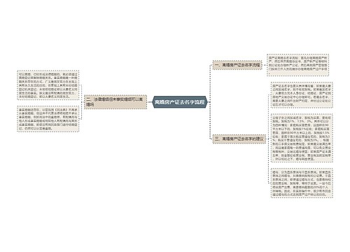 离婚房产证去名字流程