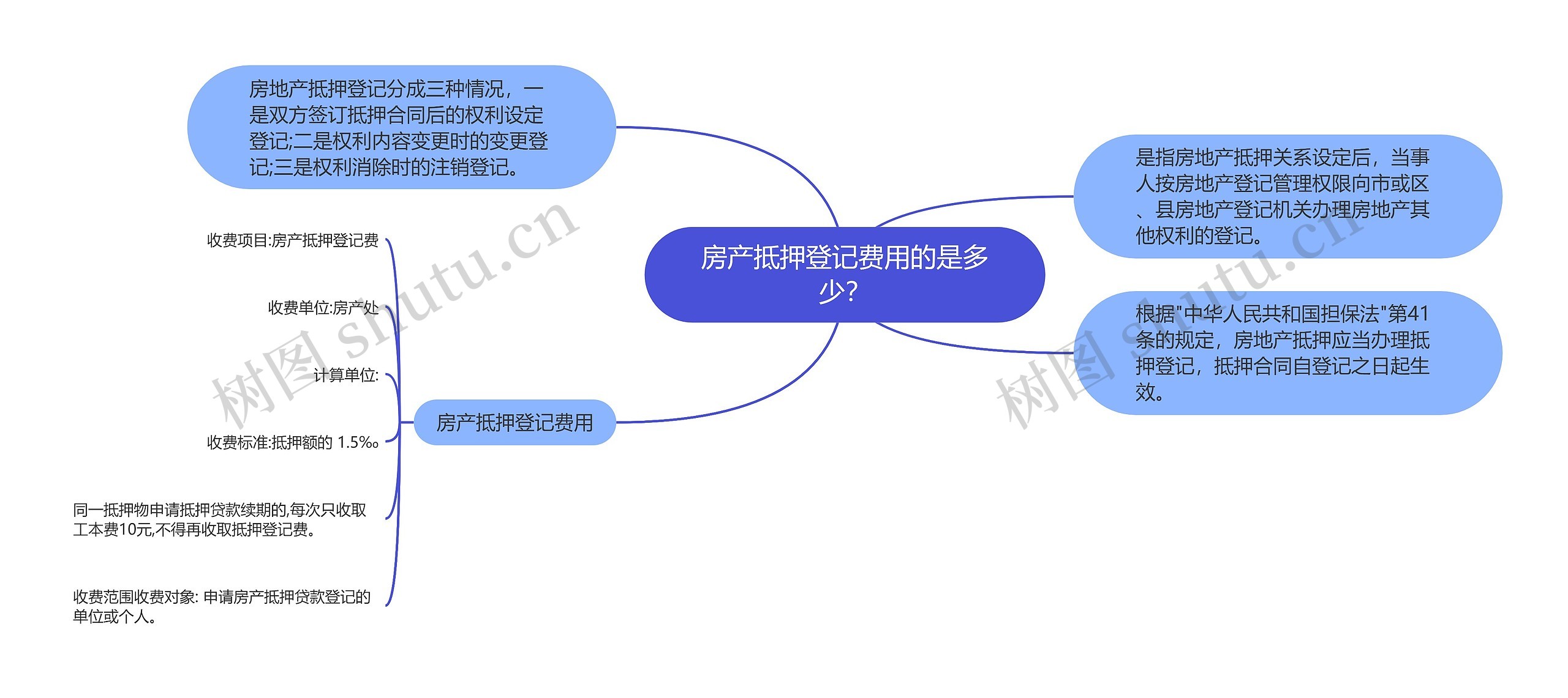 房产抵押登记费用的是多少？